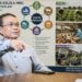 Menata Ulang MBG: Selamat Datang Kantin Sekolah